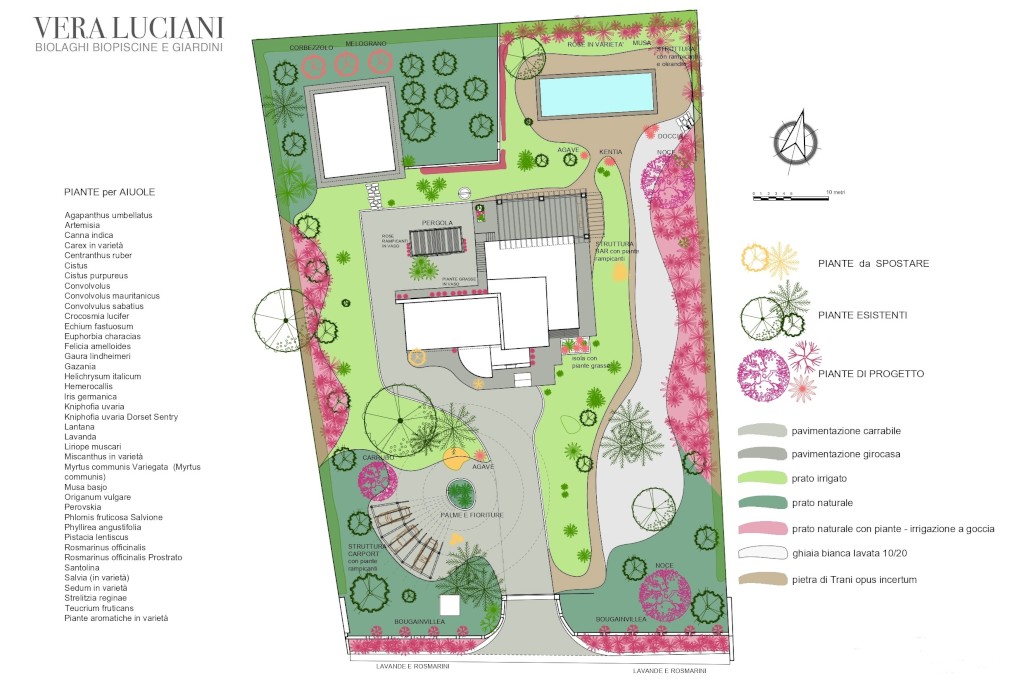 Garden project
